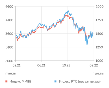 finam.ru Фондовый рынок