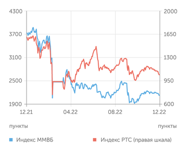 finam.ru Фондовый рынок