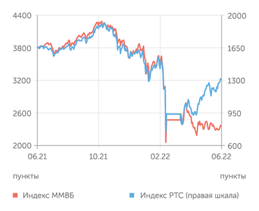 finam.ru Фондовый рынок