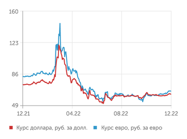finam.ru Валютный рынок