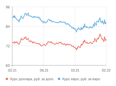 finam.ru Валютный рынок