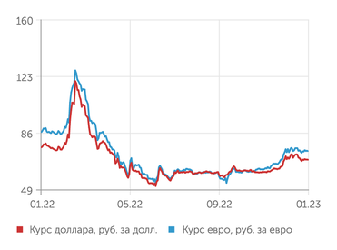 finam.ru Валютный рынок