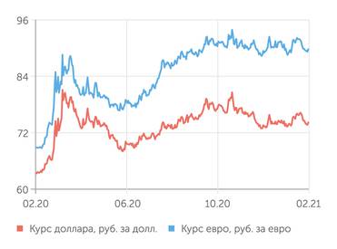 Finam.ru Валютный рынок