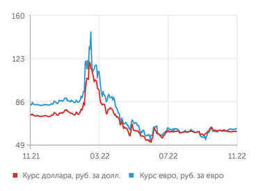 finam.ru Валютный рынок
