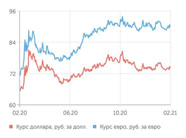 Finam.ru Валютный рынок