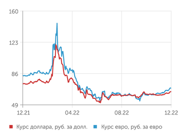 finam.ru Валютный рынок