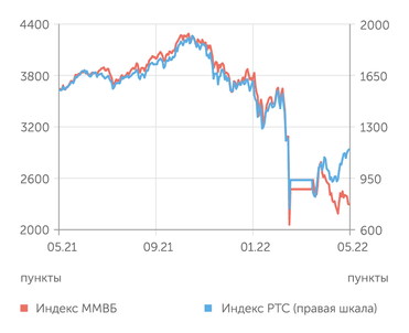 finam.ru Фондовый рынок