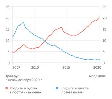Расчеты "Эксперта"  по данным Института ВЭБ.РФ Экономический рост во втором полугодии компенсировал больше половины падения динамики ВВП в первых двух кварталах 2020г.