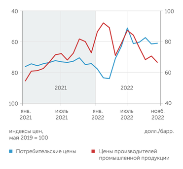 Минфин РФ, Банк России Рубль не слушается нефти: курс стабилен на фоне дешевеющей Urals