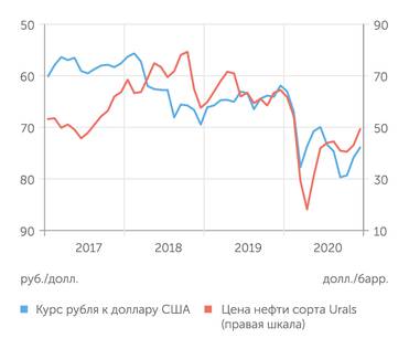 Банк России Средняя ипотечная ставка начала медленно расти, инфляция превысила ключевую ставку