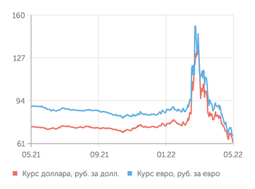 finam.ru Валютный рынок