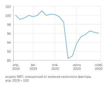 Расчеты "Эксперта" по данным Банка России Реальный курс рубля вернулся к уровню 2016 г.