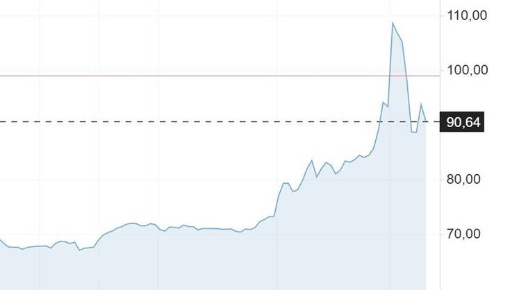 Трамп экстренно жмет на тормоз нефтяного ралли