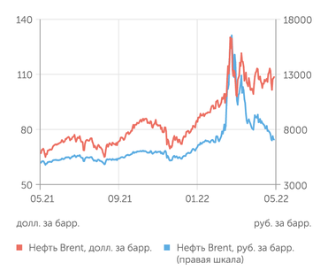 finam.ru Стоимость нефти Brent