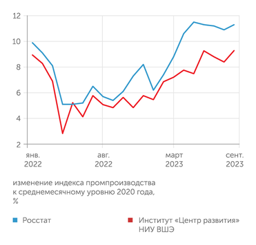 Банк России Главным драйвером рынка ипотечного кредитования в последние три месяца являются программы кредитования жилья с господдержкой