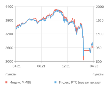 finam.ru Фондовый рынок