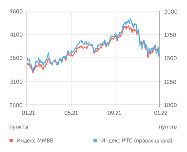finam.ru Фондовый рынок