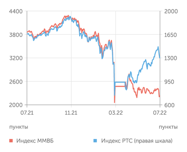finam.ru Фондовый рынок