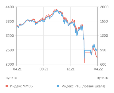finam.ru Фондовый рынок