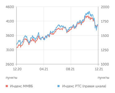 finam.ru Фондовый рынок