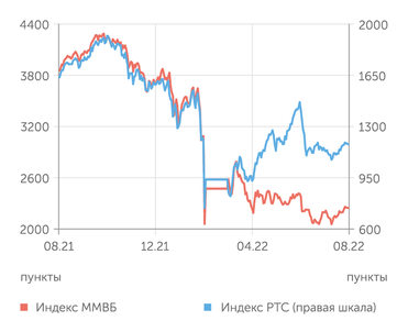 finam.ru Фондовый рынок