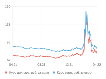finam.ru Валютный рынок