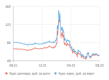 finam.ru Валютный рынок