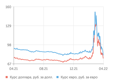 finam.ru Валютный рынок