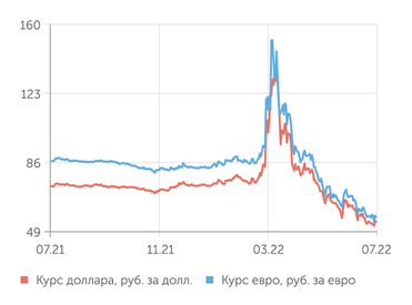 finam.ru Валютный рынок