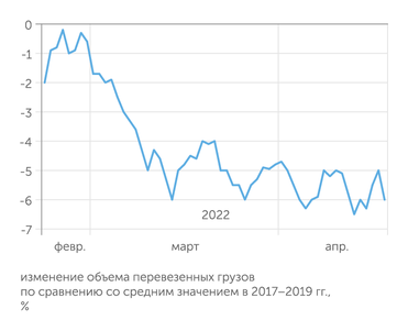 ЦМАКП Спад перевозок ж/д транспортом не увеличивается