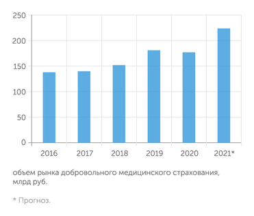 ЦБ После провала в прошлом году в этом ожидается рост продаж корпоративных страховых полисов