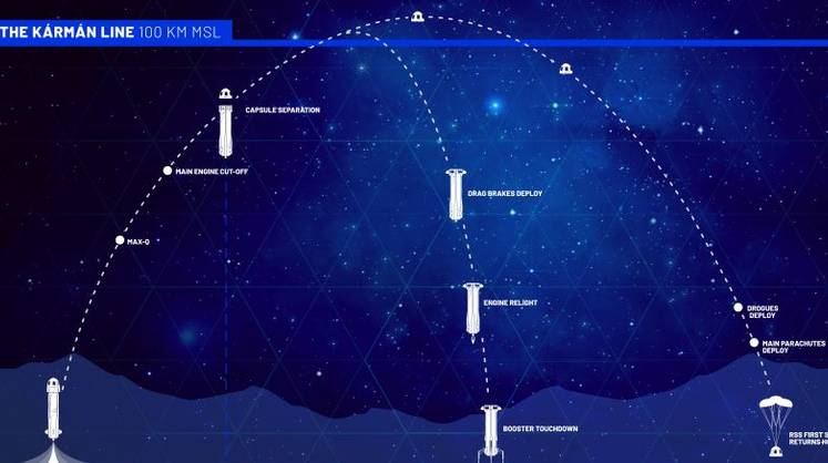 Смогли ли американки повторитть достижение Терешковой?
