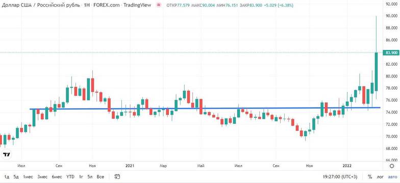 ru.tradingview.com 