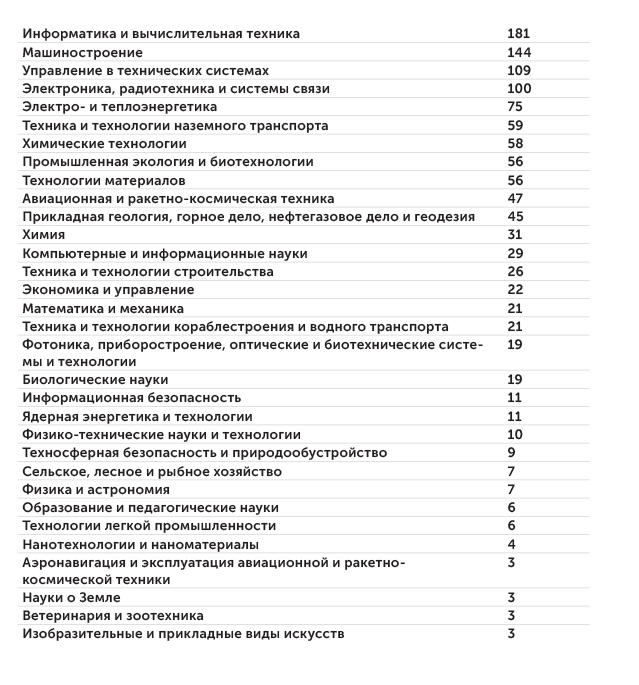 по данным Министерства науки и высшего образования РФ Ключевые тематики научных проектов передовых инженерных школ