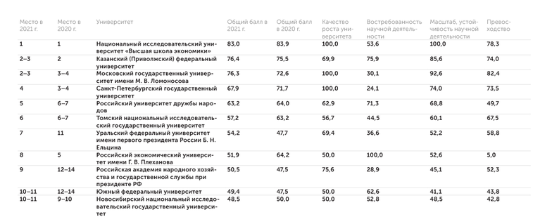 АЦ "Эксперт" Социальные науки (Social Sciences)