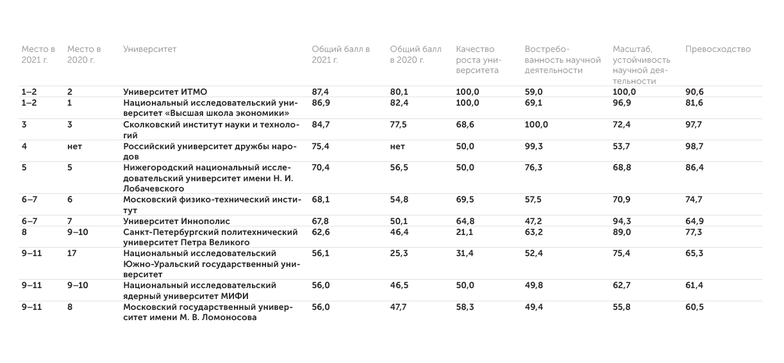 АЦ "Эксперт" Срез компьютерных наук: искусственный интеллект (Artificial Intelligence)