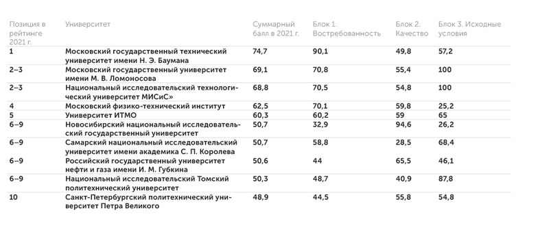 АЦ «Эксперт» Развитие передовых технологий