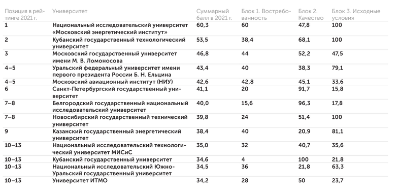 АЦ «Эксперт» Переход к чистой ресурсосберегающей энергетике