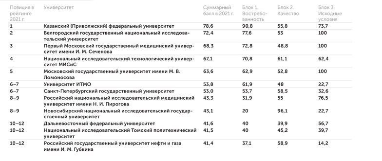 АЦ "Эксперт" Переход к персонализированной высокотехнологичной медицине