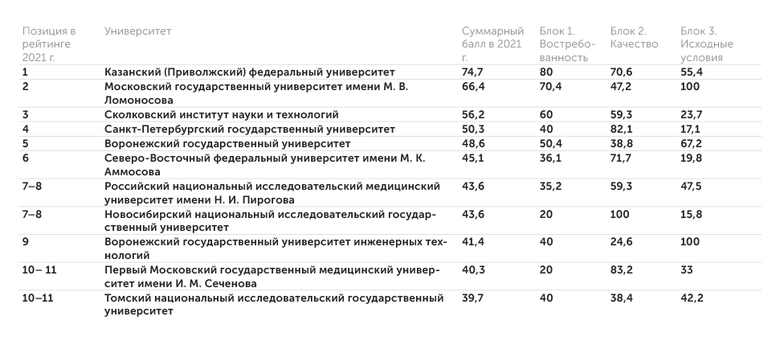 АЦ "Эксперт" Переход к экологически чистому хозяйству