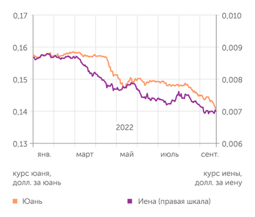 finam.ru Пикируют к доллару юань и иена...