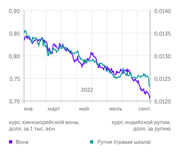 Investing.com, четы "Эксперта" ...вона и рупия