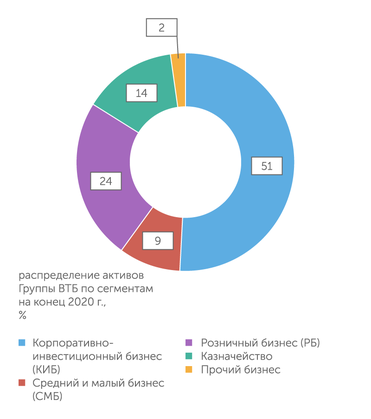 отчетность Группы ВТБ по МСФО ...и МСБ
