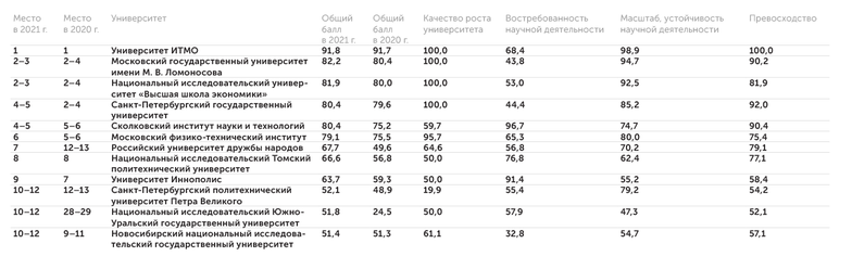 АЦ "Эксперт" Компьютерные науки (Computer Science)