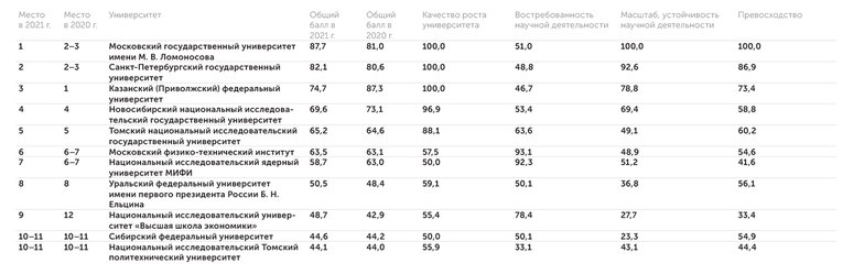 АЦ "Эксперт" Науки о Земле (Earth and Planetary Sciences)