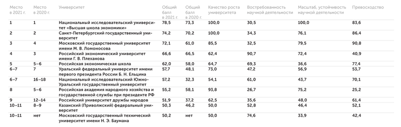 АЦ "Эксперт" Экономика (Economics, Econometrics and Finance)