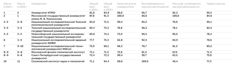 АЦ "Эксперт" Инженерные науки (Engineering)
