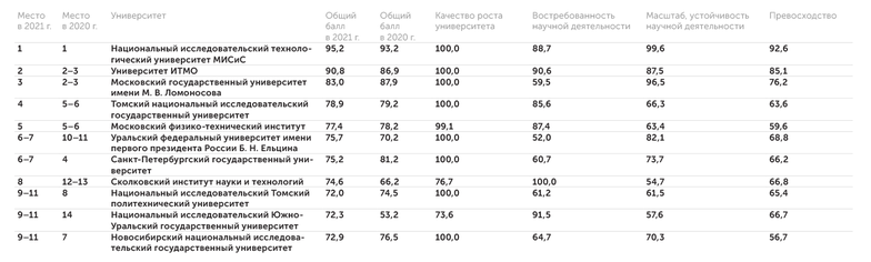 АЦ "Эксперт" Материаловедение (Materials Science)