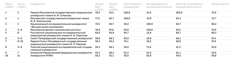 АЦ "Эксперт" Медицина (Medicine)
