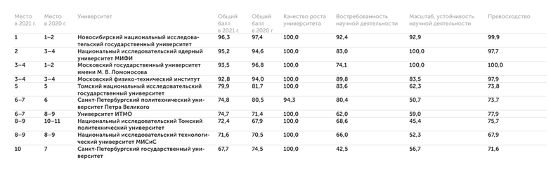 АЦ "Эксперт" Физика (Physics and Astronomy)
